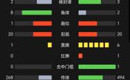 VAR判罚再引争议，国安对阵德布劳内裁判判点引发巨大争议