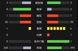 VAR判罚再引争议，国安对阵德布劳内裁判判点引发巨大争议