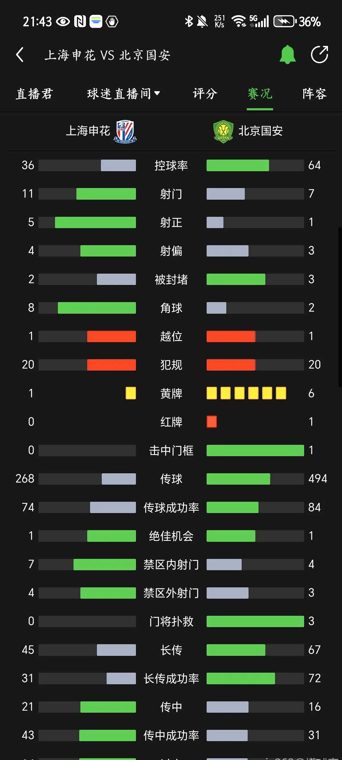 VAR判罚再引争议，国安对阵德布劳内裁判判点引发巨大争议